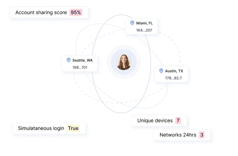 Verisoul Account Linking Graph