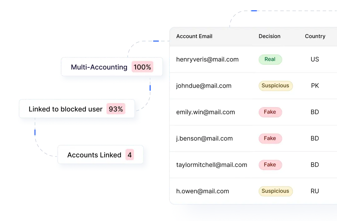 Verisoul Multi-Account Detection